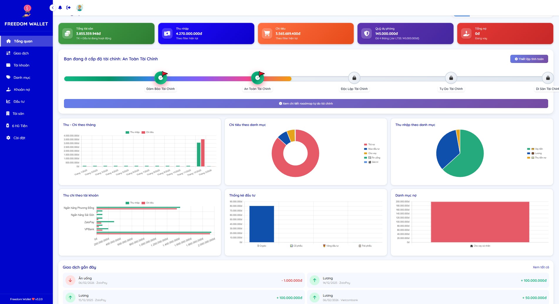 Dashboard Tài Chính